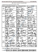 Kiến thức cần nhớ về nguyên hàm - Nguyễn Văn Tuyến